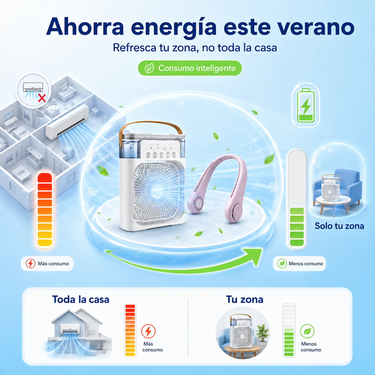 ❄️ AireGo™ Combo Aire Fresco 2 en 1: Ventilador de Cuello + Mini Aire Portátil SOLO POR HOY!🔥