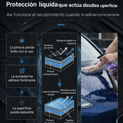 SHINEPRO™ – Spray de Recubrimiento Profesional + ¡Llévate Paño y Esponja de Regalo HOY!