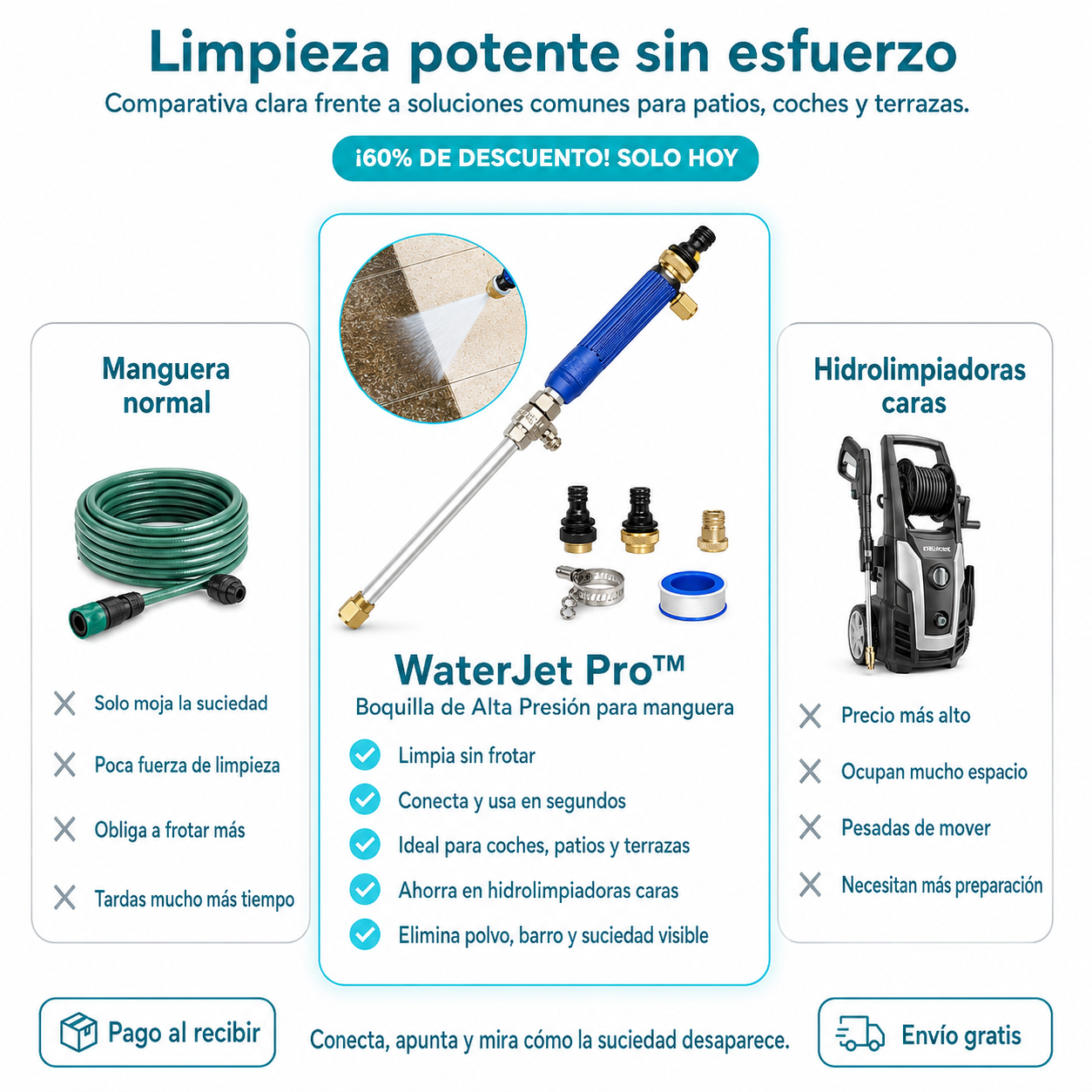 ✨ WaterJet Pro™ - Boquilla de Alta Presión + ¡60% DE DESCUENTO SOLO HOY! - Limpia Patios, Coches y Terrazas Rápido