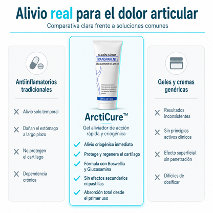 ArctiCure™ - Gel Masajeador Antiinflamatorio para los Dolores del Cuerpo + ¡OFERTA 2×1  SOLO HOY! 🔥